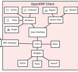 OpenERP v9.0.2 官方版下載指南與軟件外包服務簡介