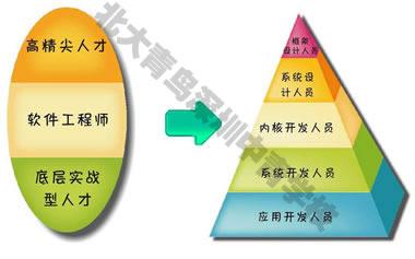 軟件外包 定義、報價、參數及全面介紹