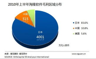 日本地震對軟件外包公司的短期影響分析